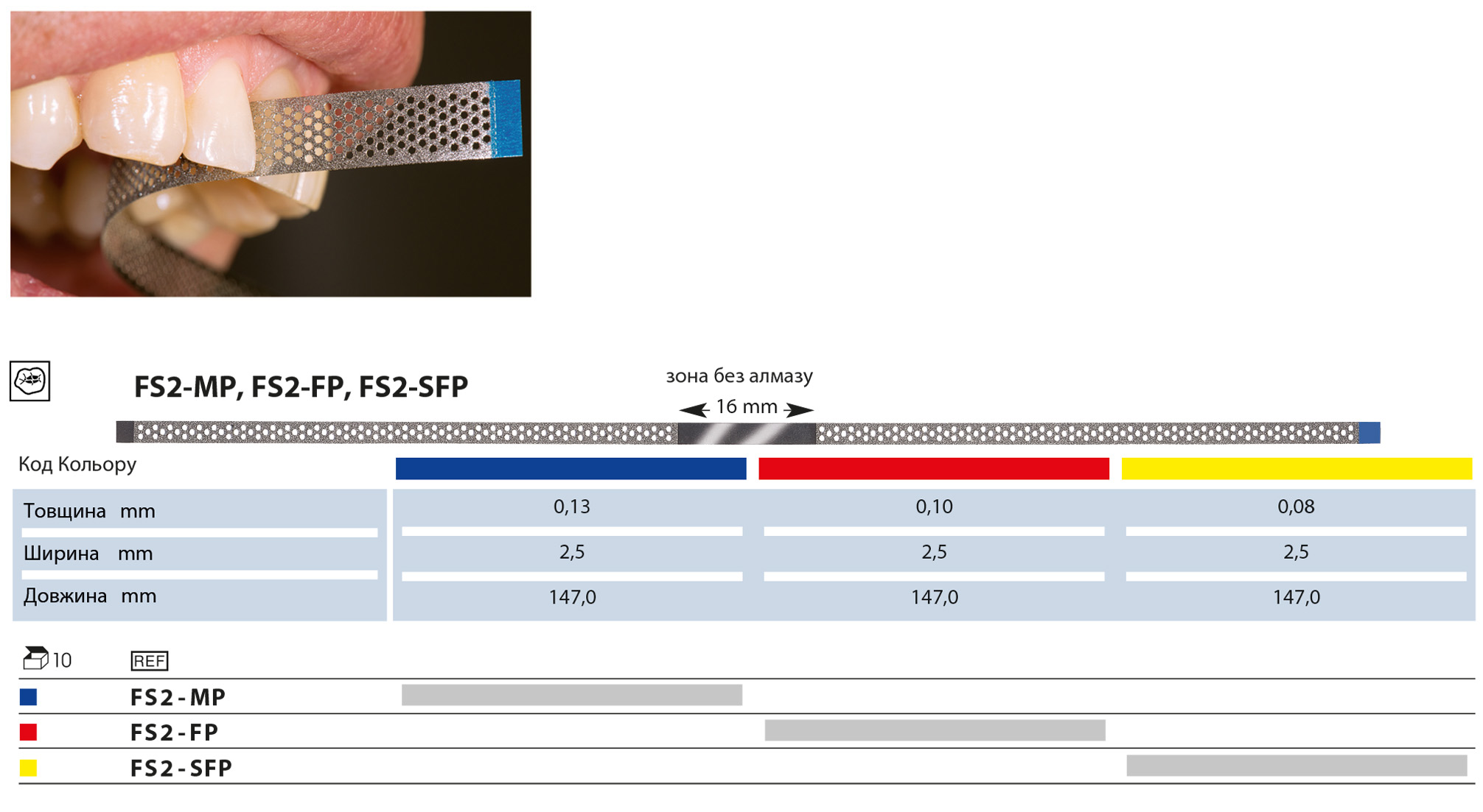 FS2-MP, FS2-FP, FS2-SFP.jpg