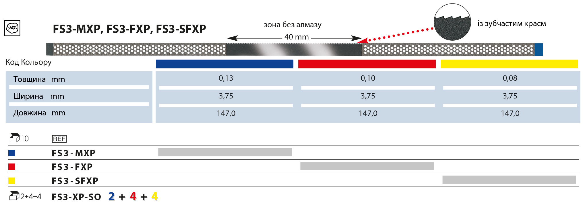 FS3-MXP, FS3-FXP, FS3-SFXP.jpg