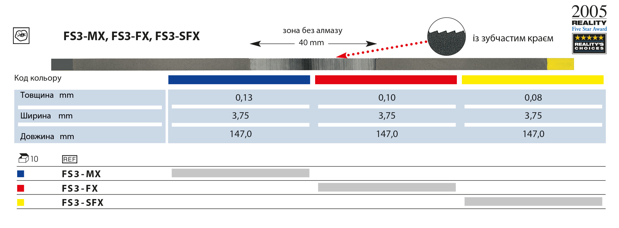 FS3-MX, FS3-FX, FS3-SFX.jpg