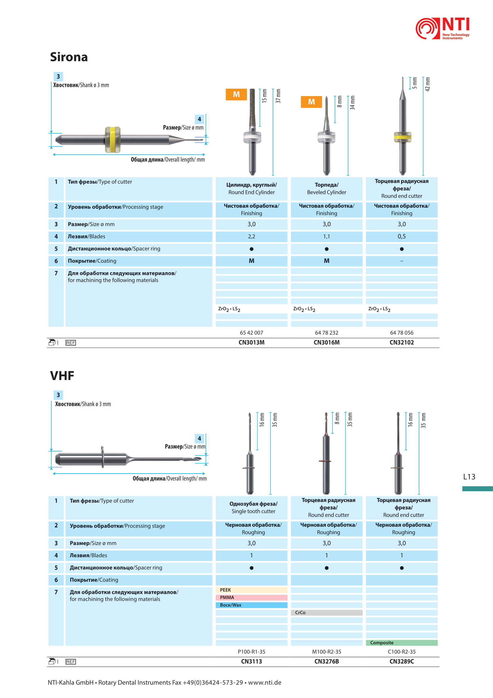 innovations 2019 prosp82 ru gb 02
